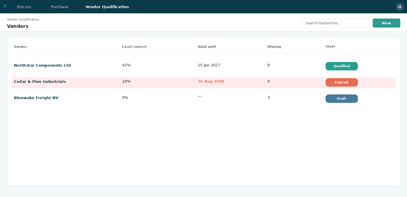 Vendor Qualification Desk — 05 list