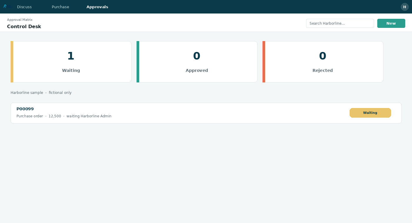 Approval Matrix Community — 01 control desk