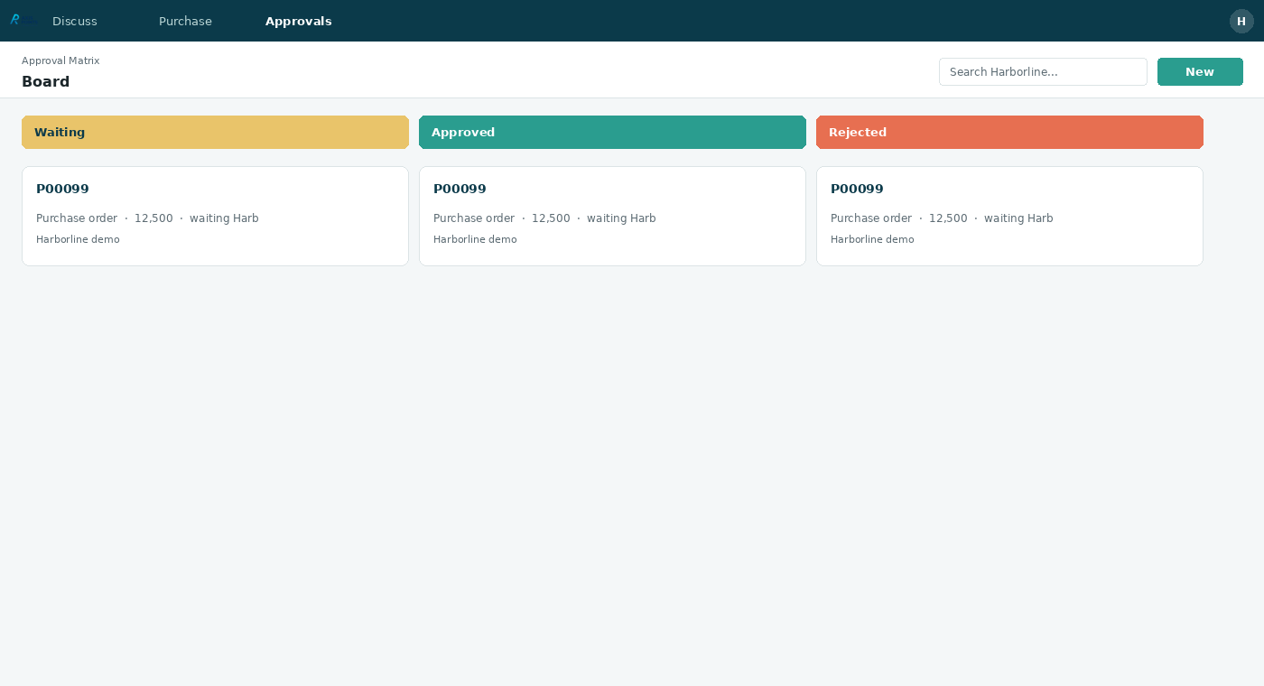 Approval Matrix Community — 02 board