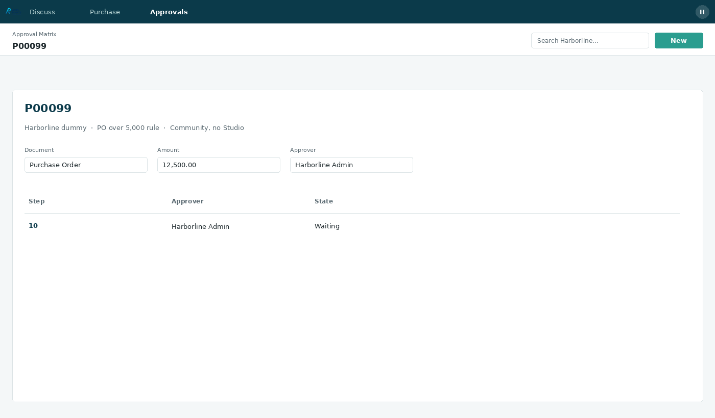 Approval Matrix Community — 04 matrix