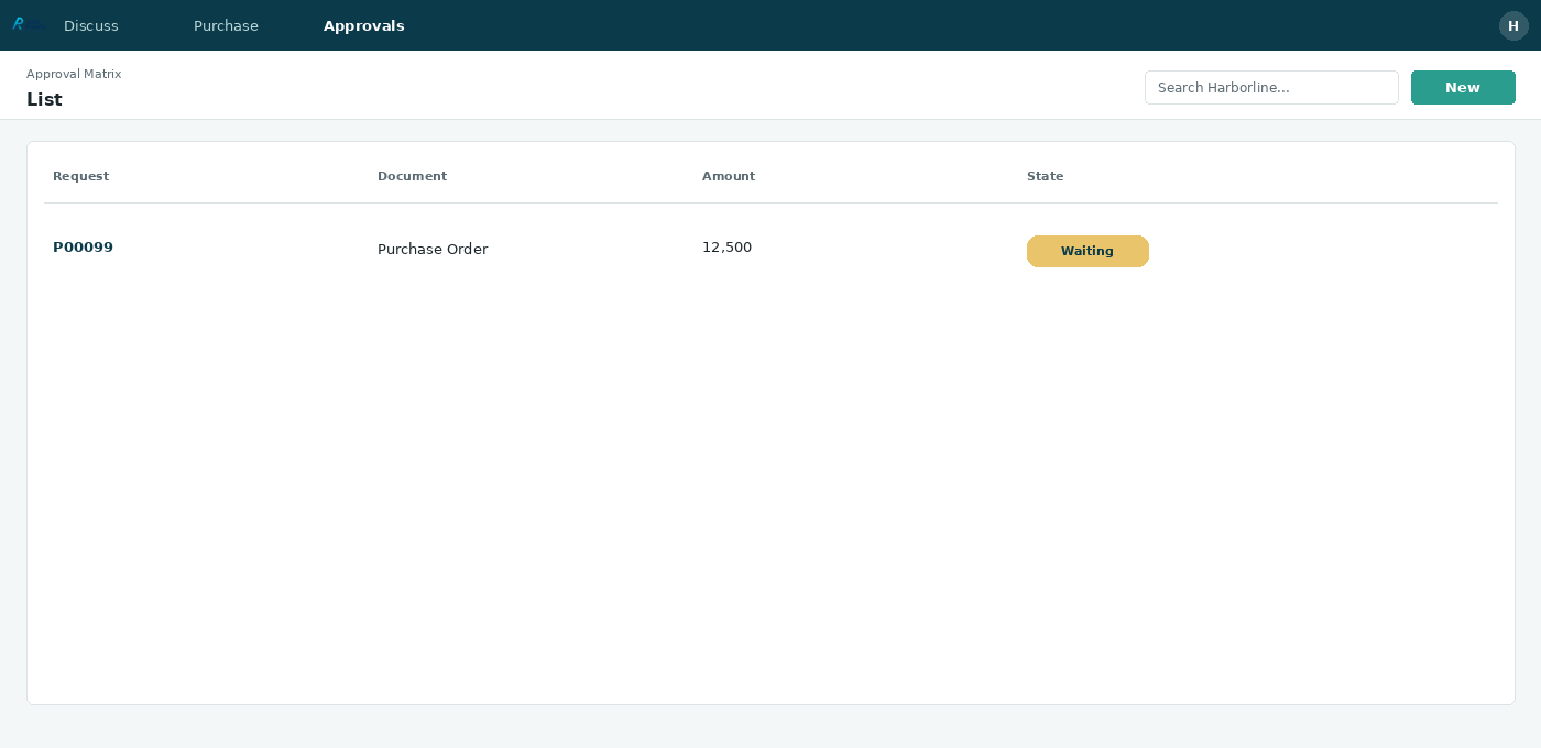 Approval Matrix Community — 05 list