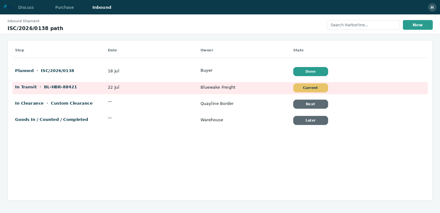 Inbound Shipment Control — 07 progress