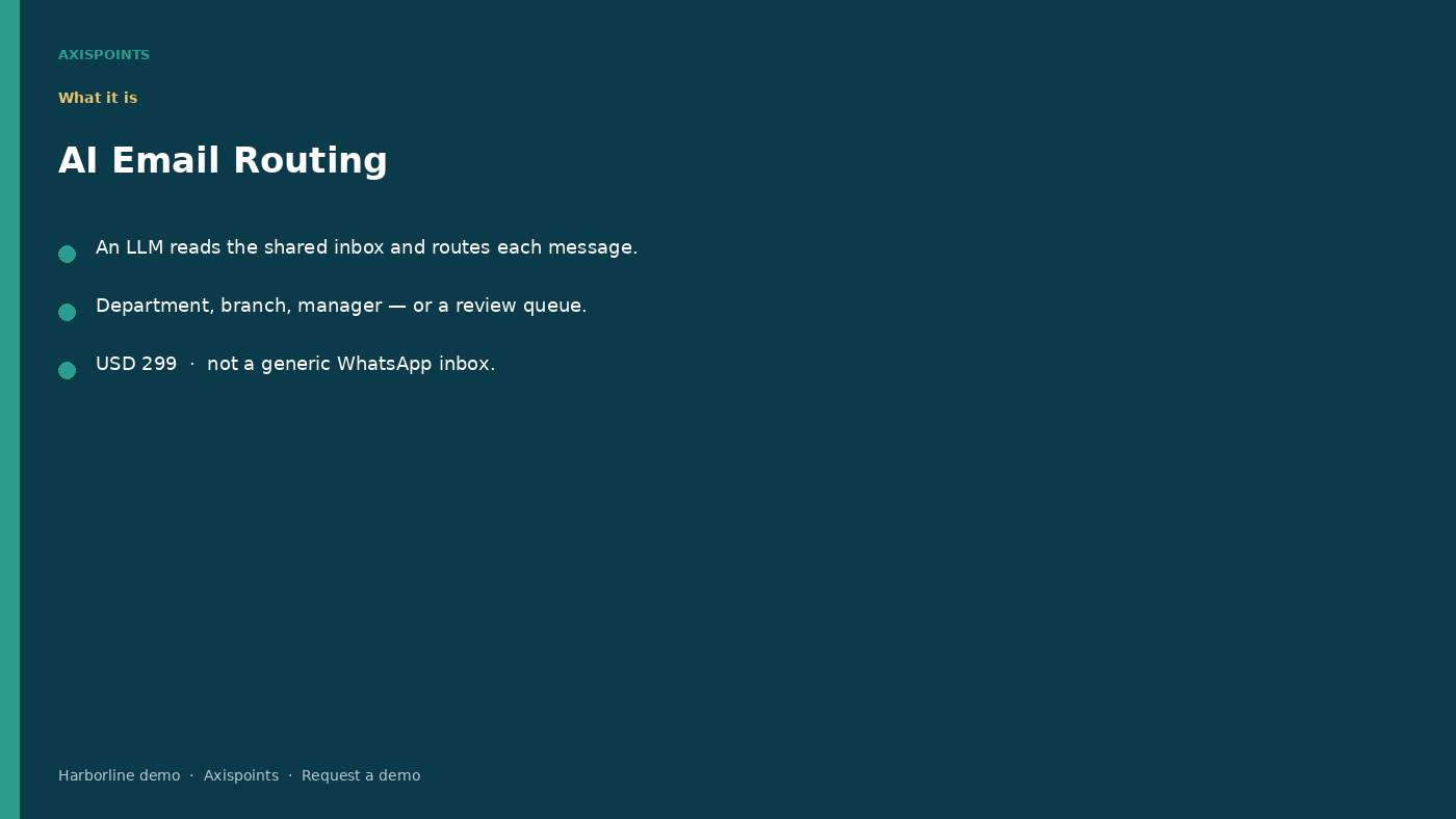 AI Email Routing — slide 01