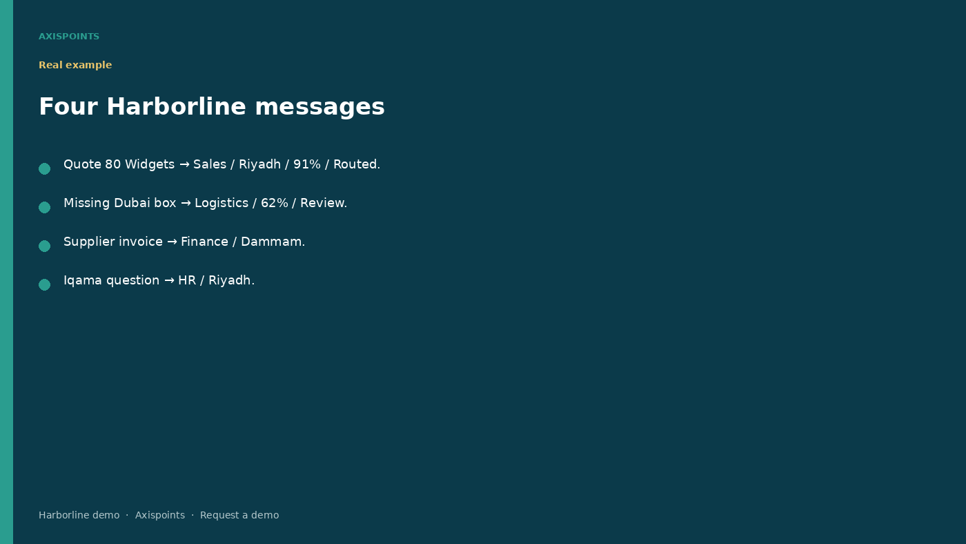 AI Email Routing — slide 04