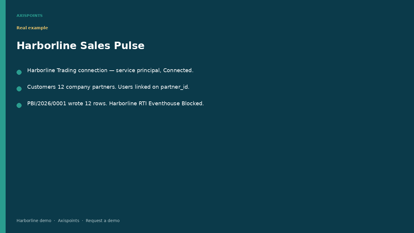 Power BI Connector — slide 04