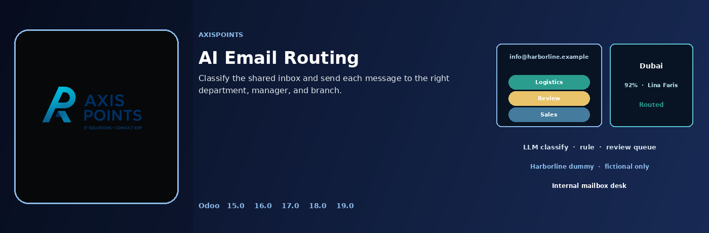 AI Email Routing for Odoo by Axispoints