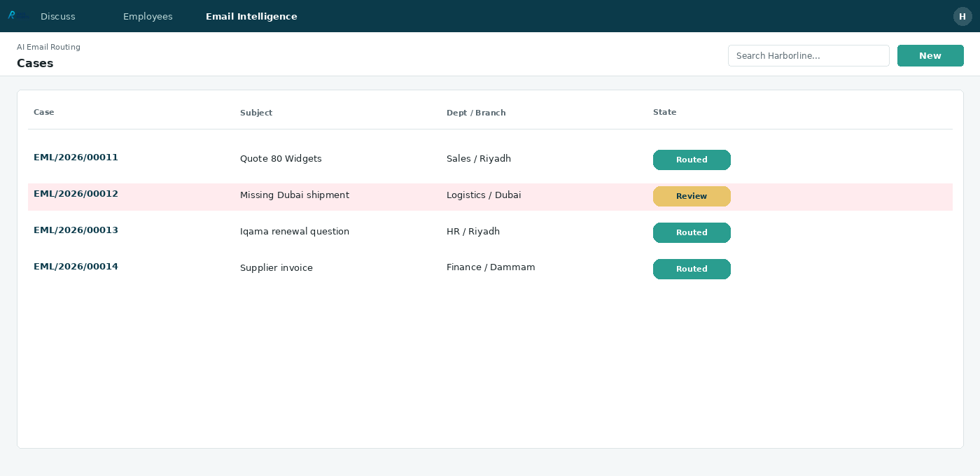 AI Email Routing — 05 list