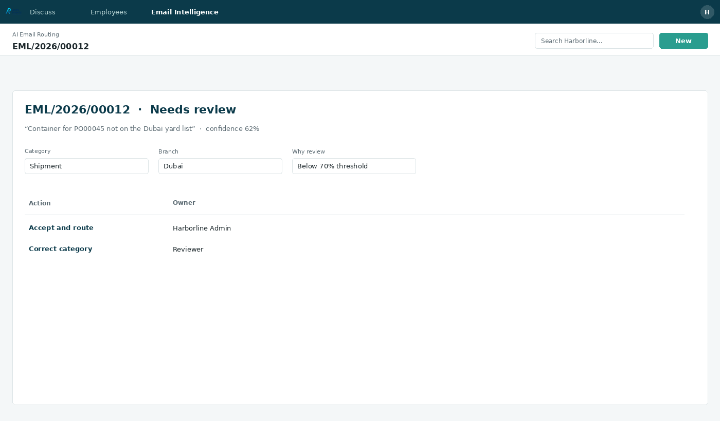 AI Email Routing — 08 incoming