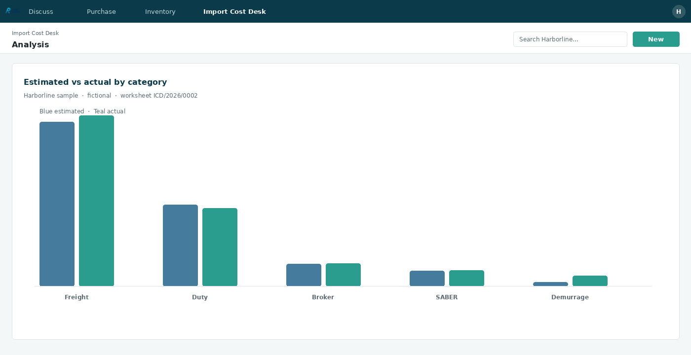 Import Cost Desk — 04 analysis