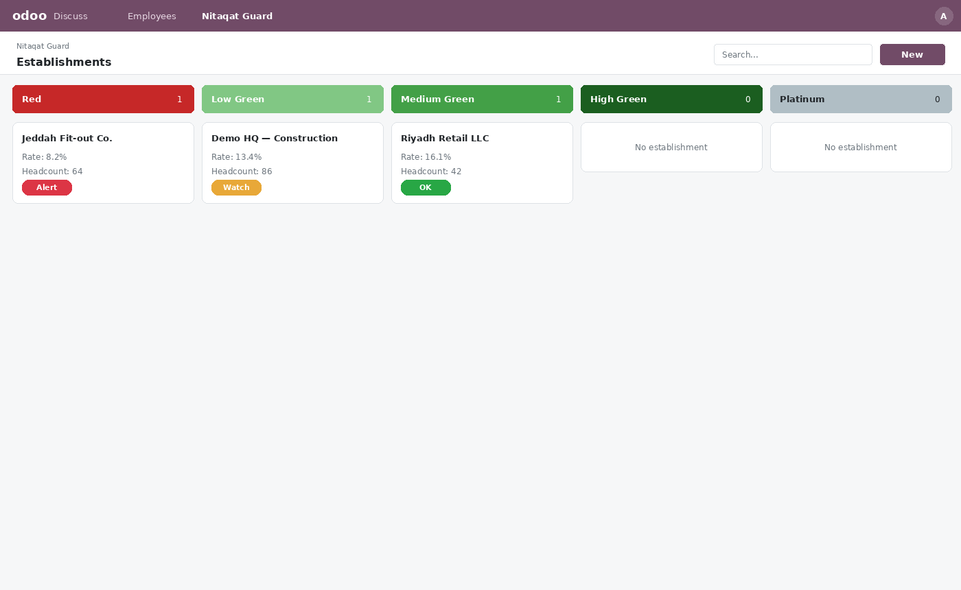 Nitaqat Guard — kanban screenshot