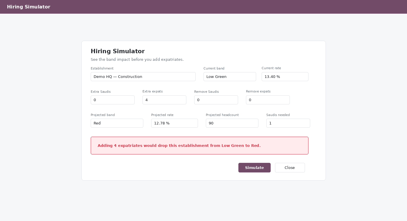 Nitaqat Guard — hiring simulator
