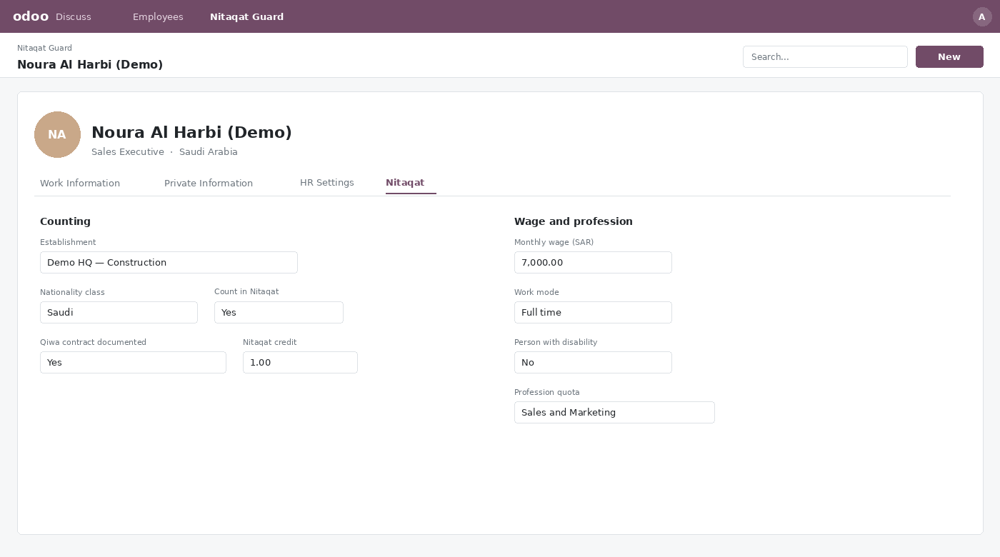 Nitaqat Guard — employee nitaqat