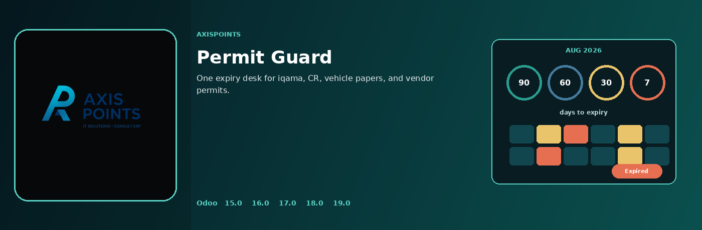 Permit Guard for Odoo by Axispoints